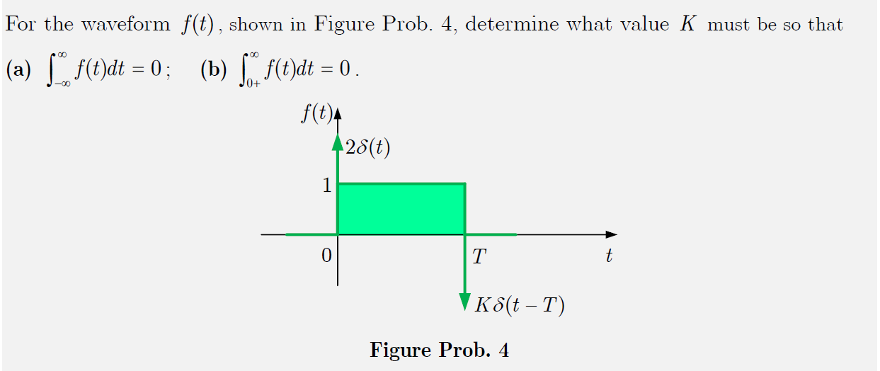 Solved For The Waveform F(t), Shown In Figure Prob. 4 , | Chegg.com