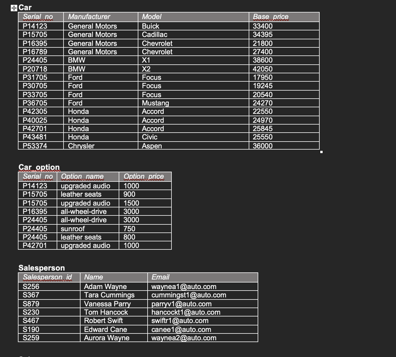 Solved 3. Describe 3 tables that might be used to store
