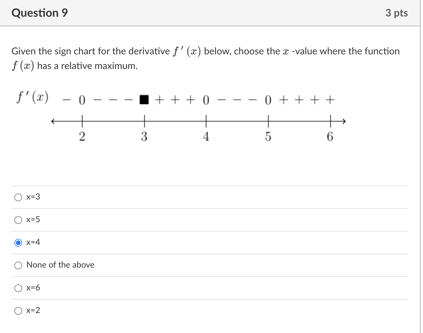 Solved Given the sign chart for the derivative f′(x) below, | Chegg.com