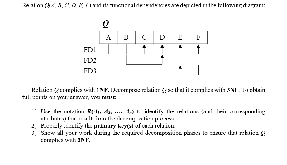 Solved Relation Q(A, B, C, D, E, F) and its functional | Chegg.com