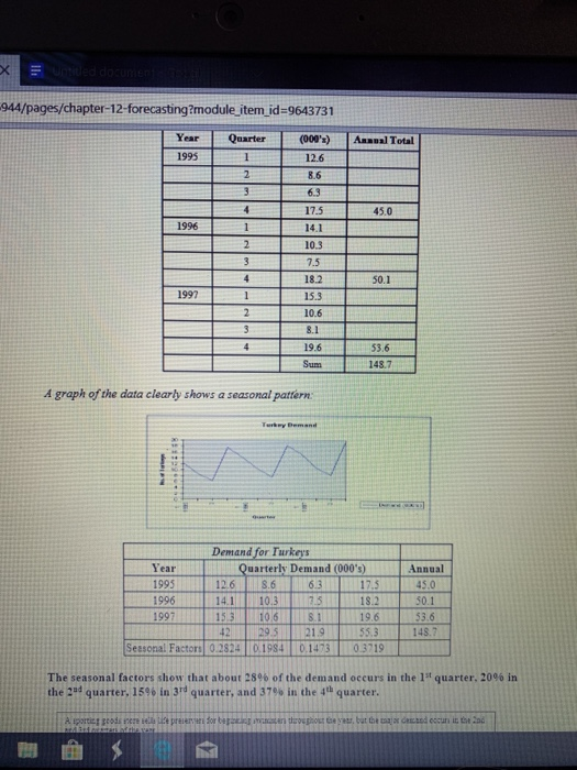 Solved FORECASTING Identify whether each forecast below is a | Chegg.com