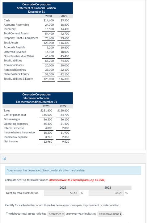 Solved 2023 2022 Times interest earned ratios times times | Chegg.com