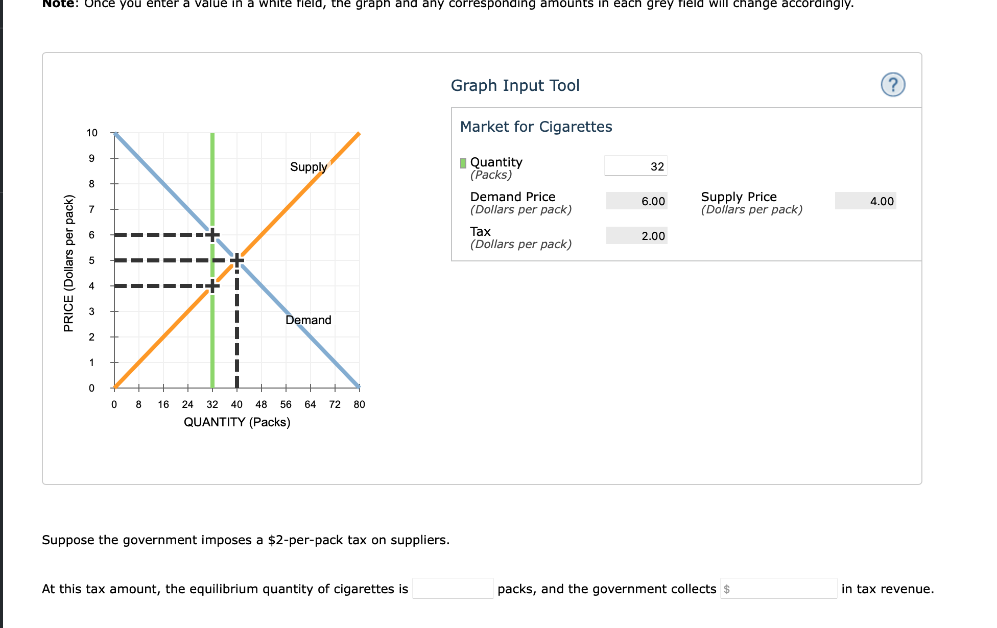 Solved Now calculate the government's tax revenue if it sets | Chegg.com