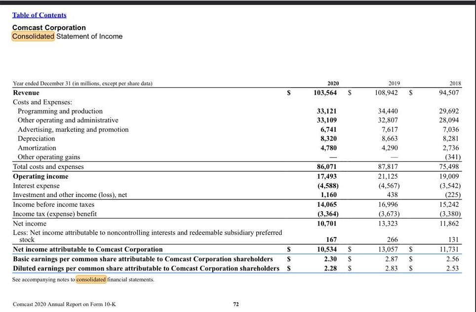 Solved Table of Contents Comcast Corporation Consolidated | Chegg.com