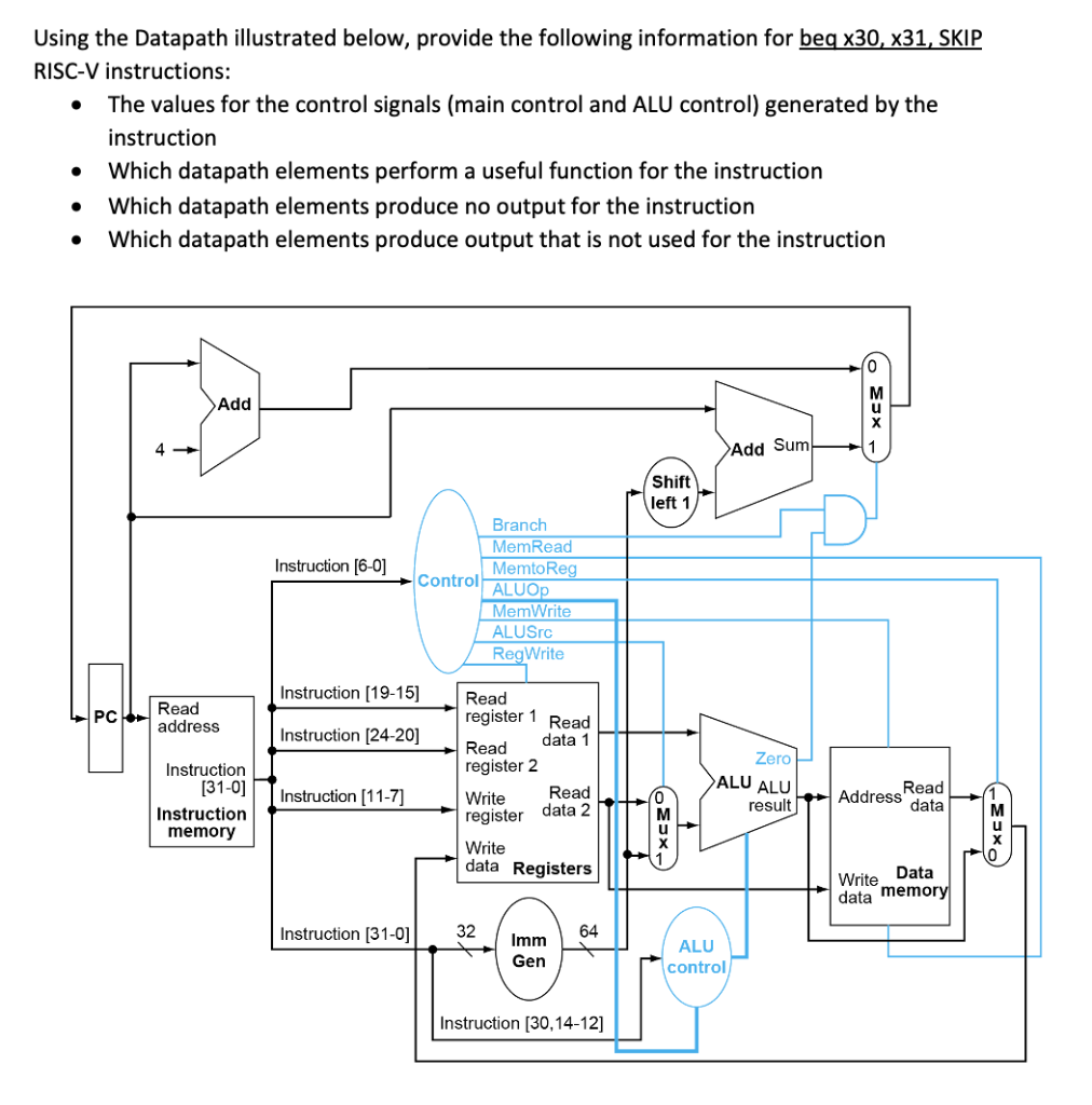 Solved Using the Datapath illustrated below, provide the | Chegg.com