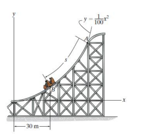 Solved When trolley at point B, it has a speed of 25 m / s | Chegg.com