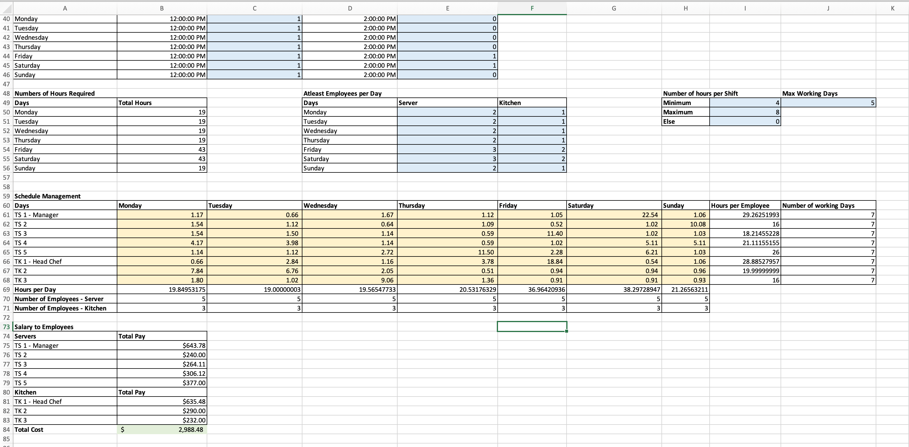 Employee schedule optimization. 8 staff. 5 servers, 3 | Chegg.com