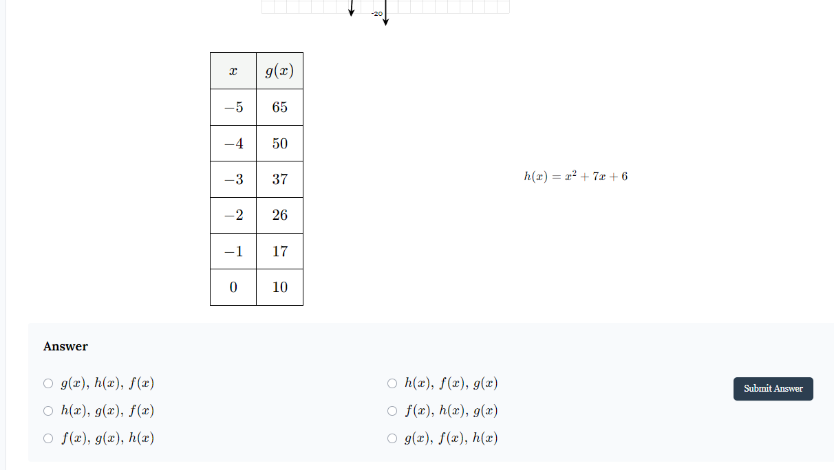 solved-the-functions-f-x-g-x-and-h-x-are-shown-below-chegg