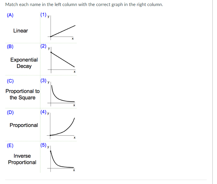 Solved Match each name in the left column with the correct | Chegg.com