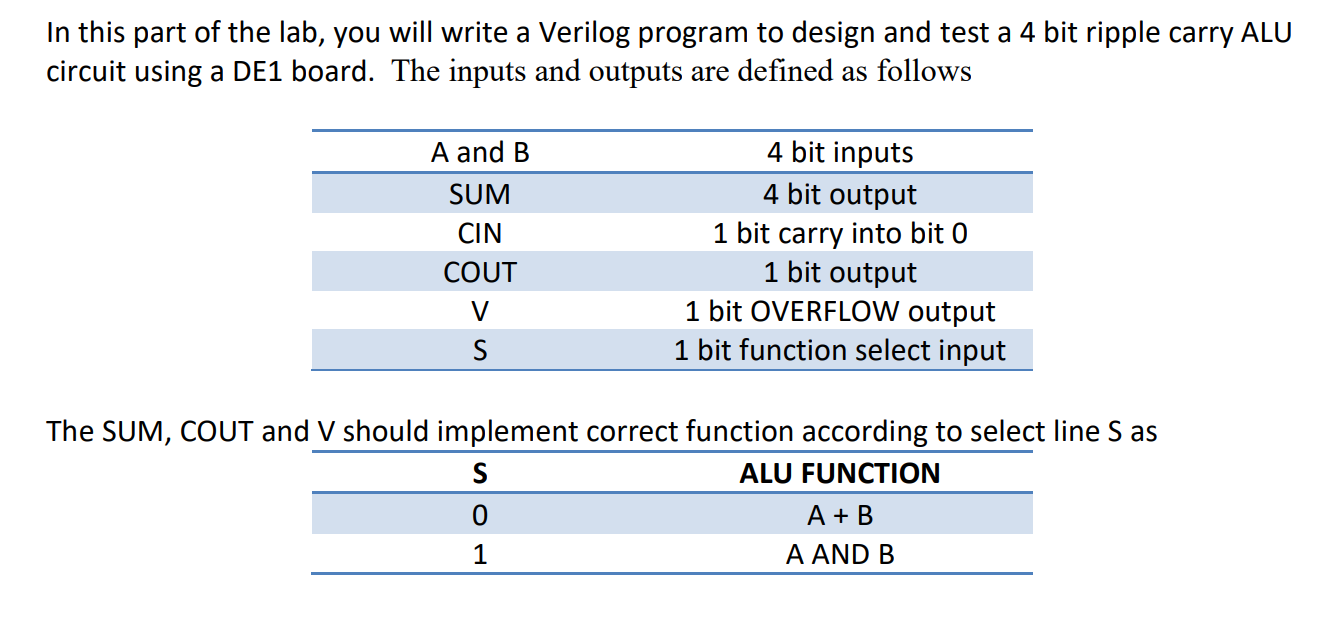 Solved In this part of the lab, you will write a Verilog | Chegg.com