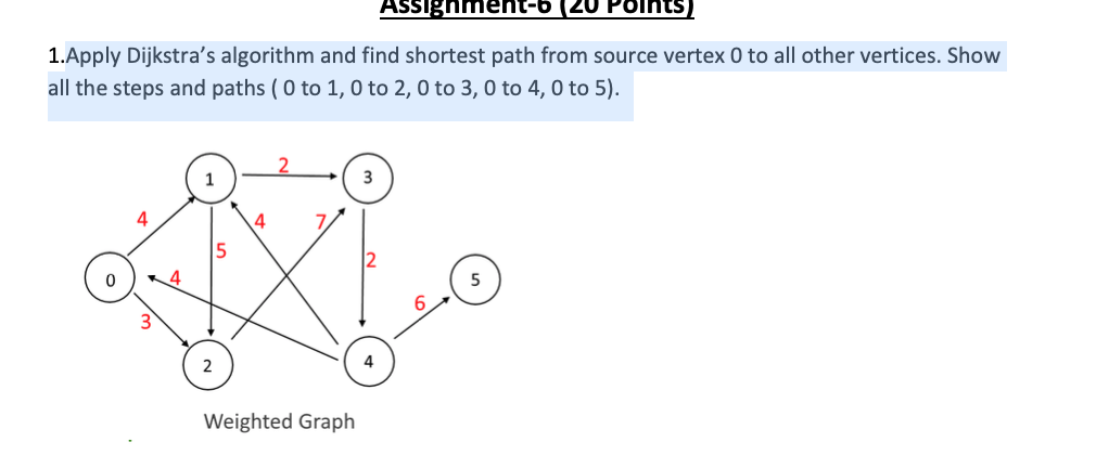 Solved Assignment-b 20 Polnts) 1. Apply Dijkstra's algorithm | Chegg.com