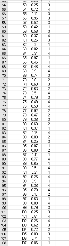 Solved The accompanying data set contains two variables, x1 | Chegg.com