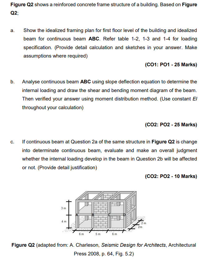 Solved Figure Q2 shows a reinforced concrete frame structure | Chegg.com