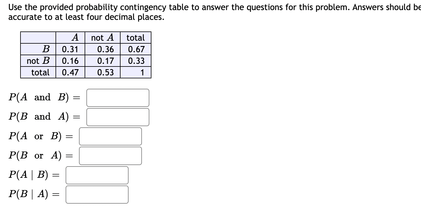 Solved Use The Provided Probability Contingency Table To | Chegg.com