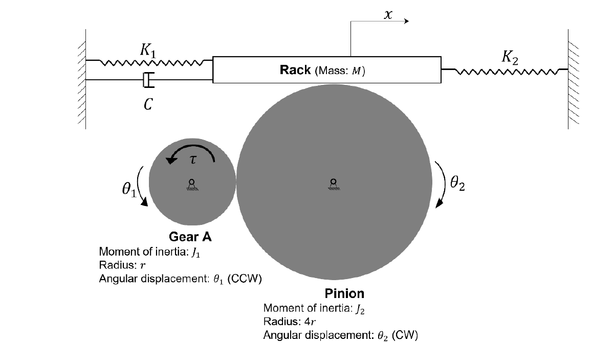 Solved Figure 1 shows a rackandpinion mechanism in which