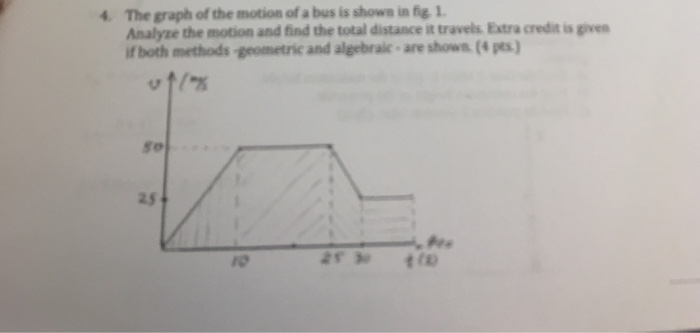 Solved The graph of the motion of a bus is shown in fig. 1. | Chegg.com