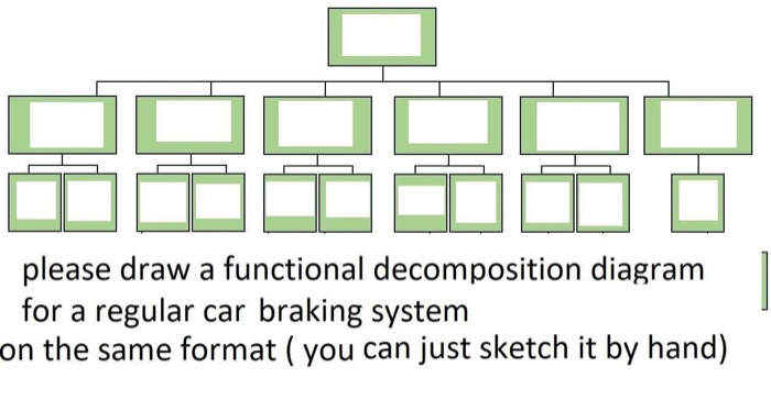 Solved please draw a functional decomposition diagram for a | Chegg.com