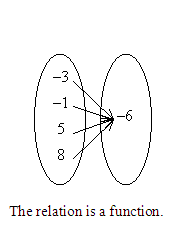 Identify The Mapping Diagram That Represents The ... | Chegg.com