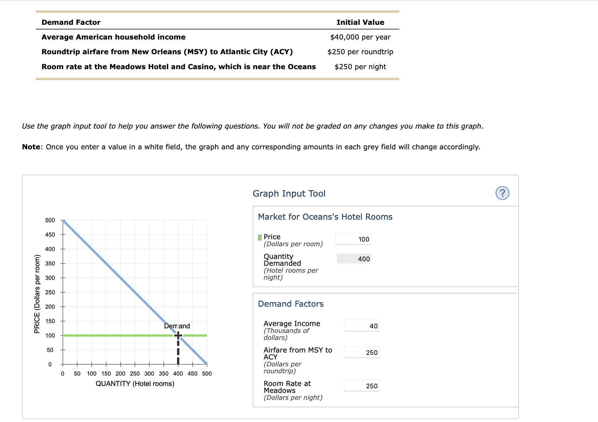 solved-if-average-household-income-increases-by-50-from-chegg