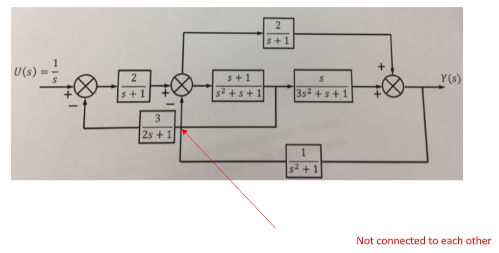 Transfer Function From Block Diagram Matlab Solved Generate