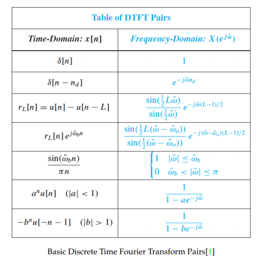 Solved Table Of Dtft Pairs Time Domain X N Frequency Do Chegg Com