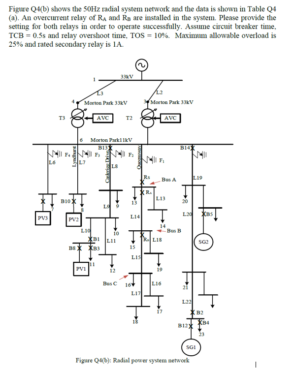 Solved Figure Q4(b) shows the 50 Hz radial system network | Chegg.com