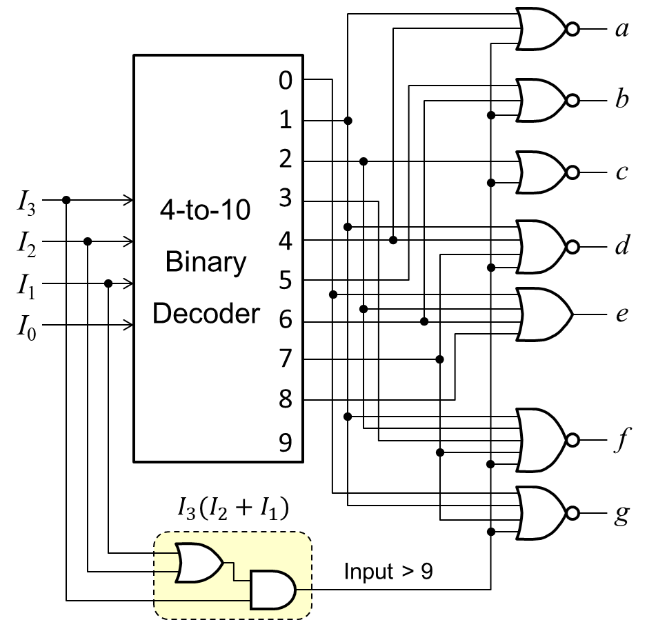 Solved Consider the given 7-segment decoder circuit, Write | Chegg.com