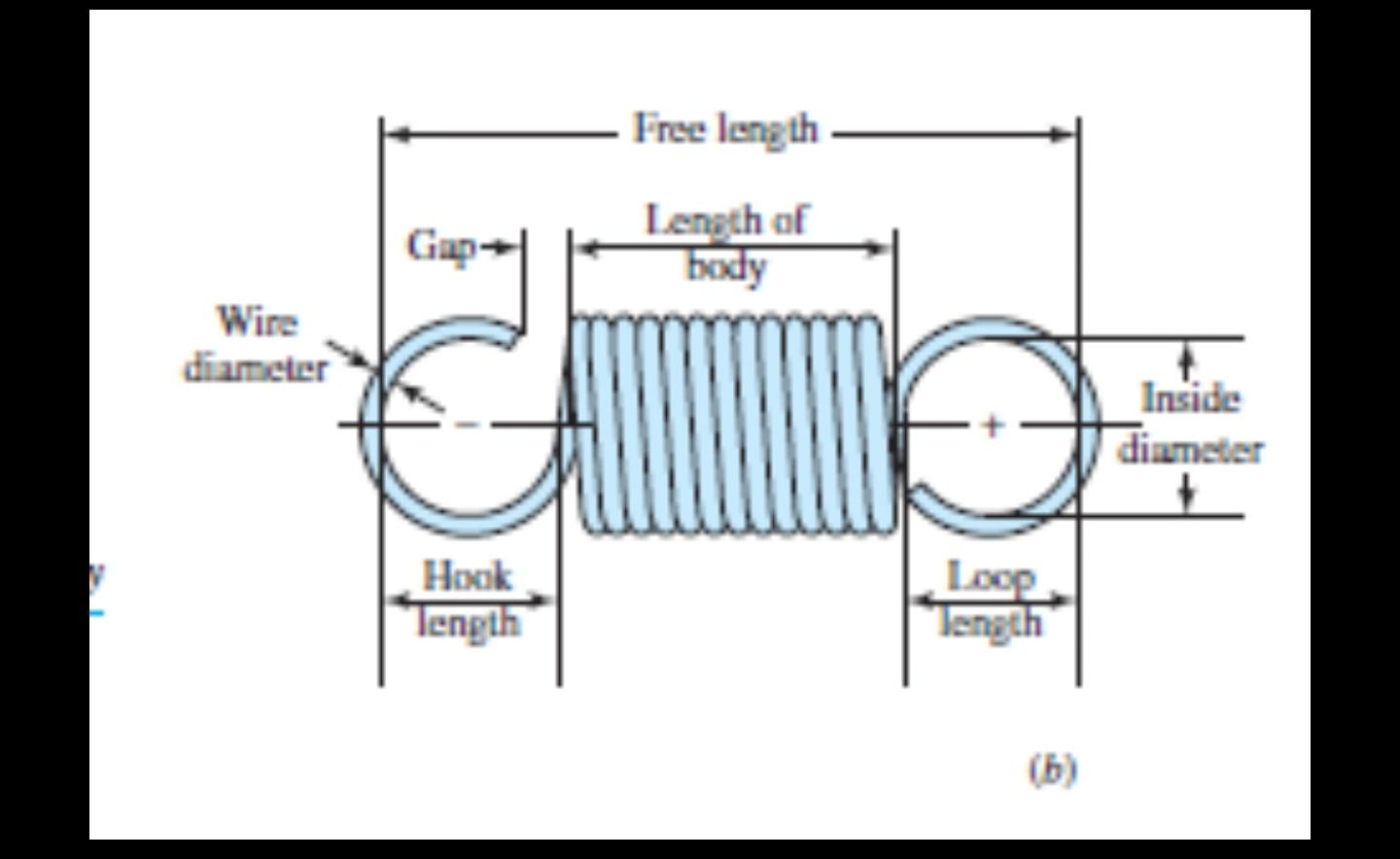 Solved A helical extension spring, shown in Fig. 1 is made