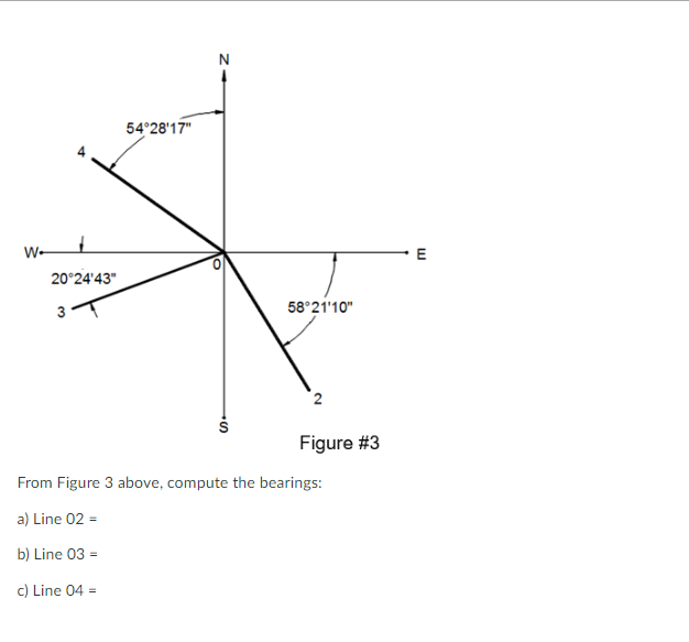 Solved Determine the Linear Error of Closure and the | Chegg.com