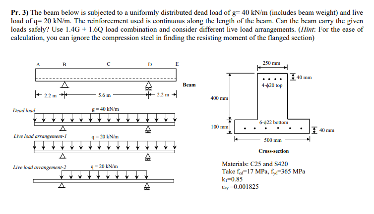 Solved Pr. 3) The beam below is subjected to a uniformly | Chegg.com