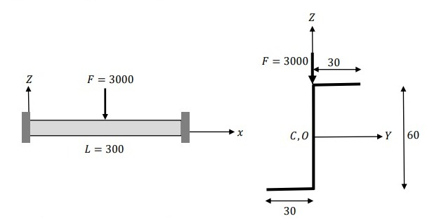 Solved The Z-section beam is fixed at both ends. 𝐸 = 2 × | Chegg.com