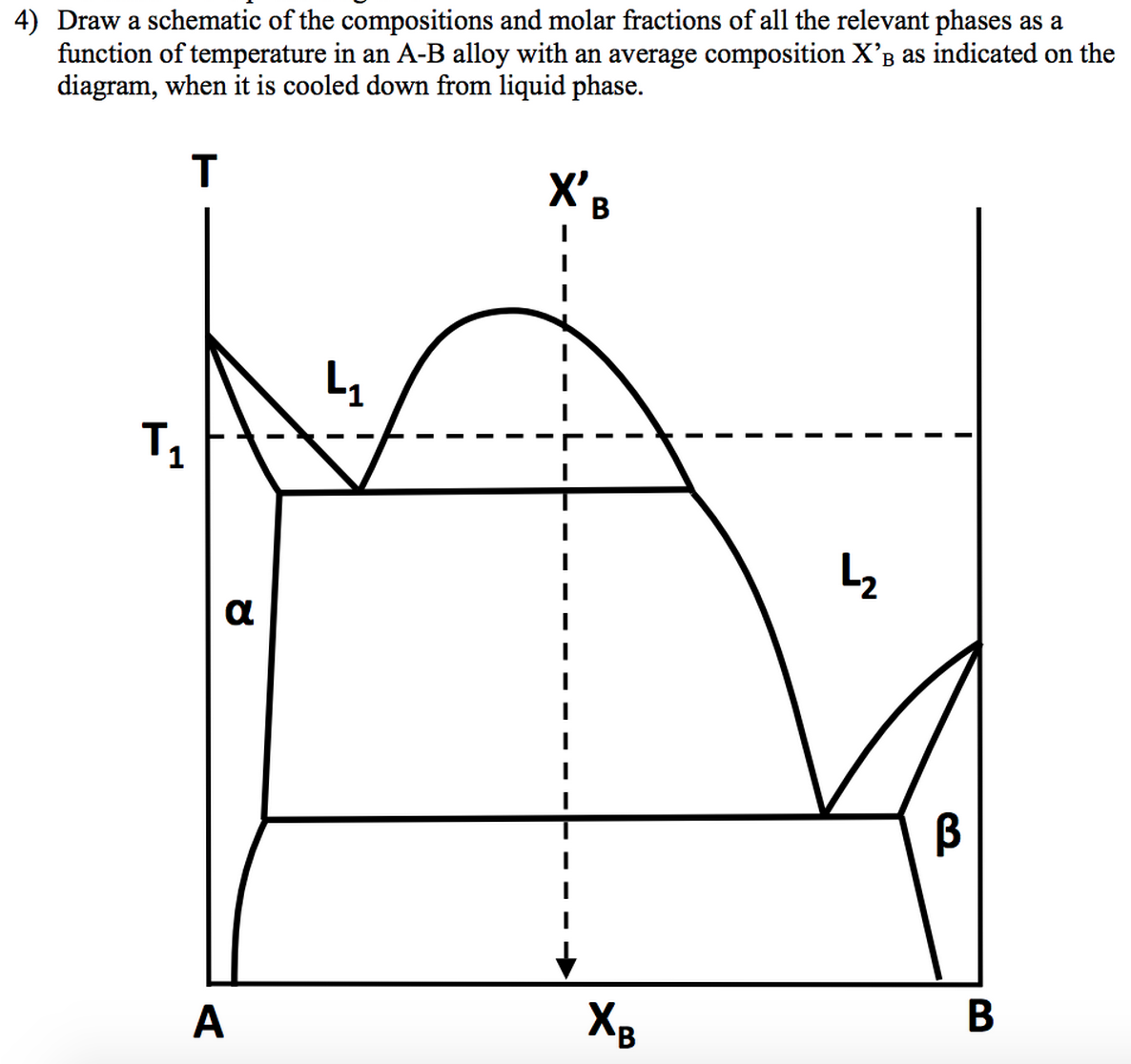 Solved Phase diagram question: 4) Draw a schematic of the | Chegg.com