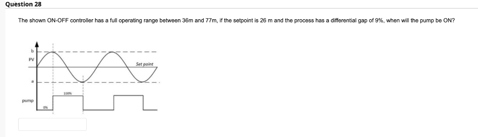 Solved Question 28 The shown ON-OFF controller has a full | Chegg.com
