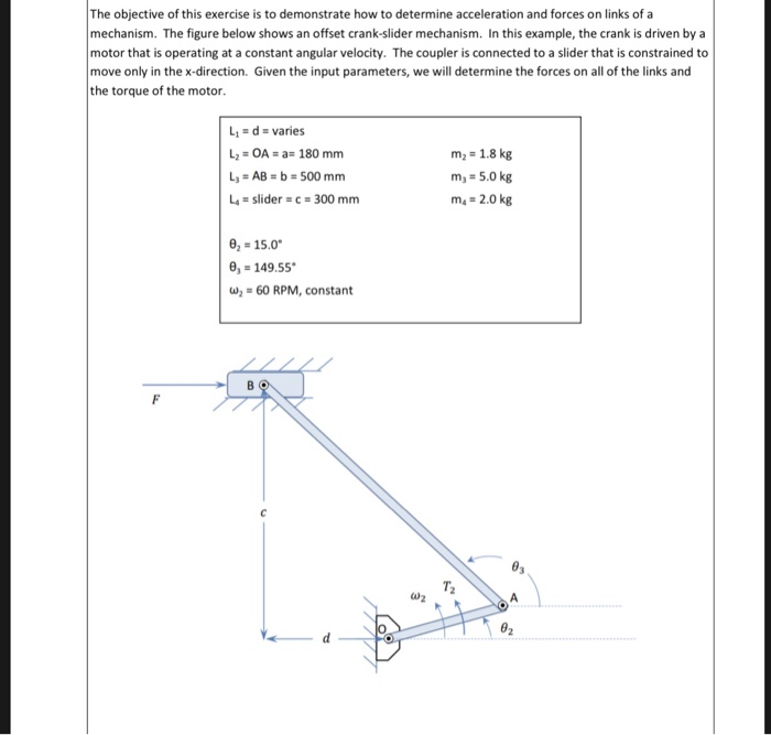 The objective of this exercise is to demonstrate how | Chegg.com
