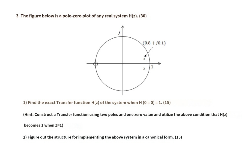 Solved The figure below is a pole-zero plot of any real | Chegg.com