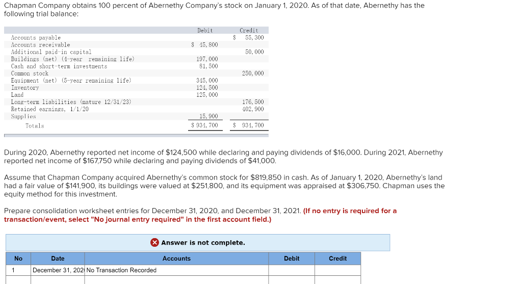 solved-chapman-company-obtains-100-percent-of-abernethy-chegg