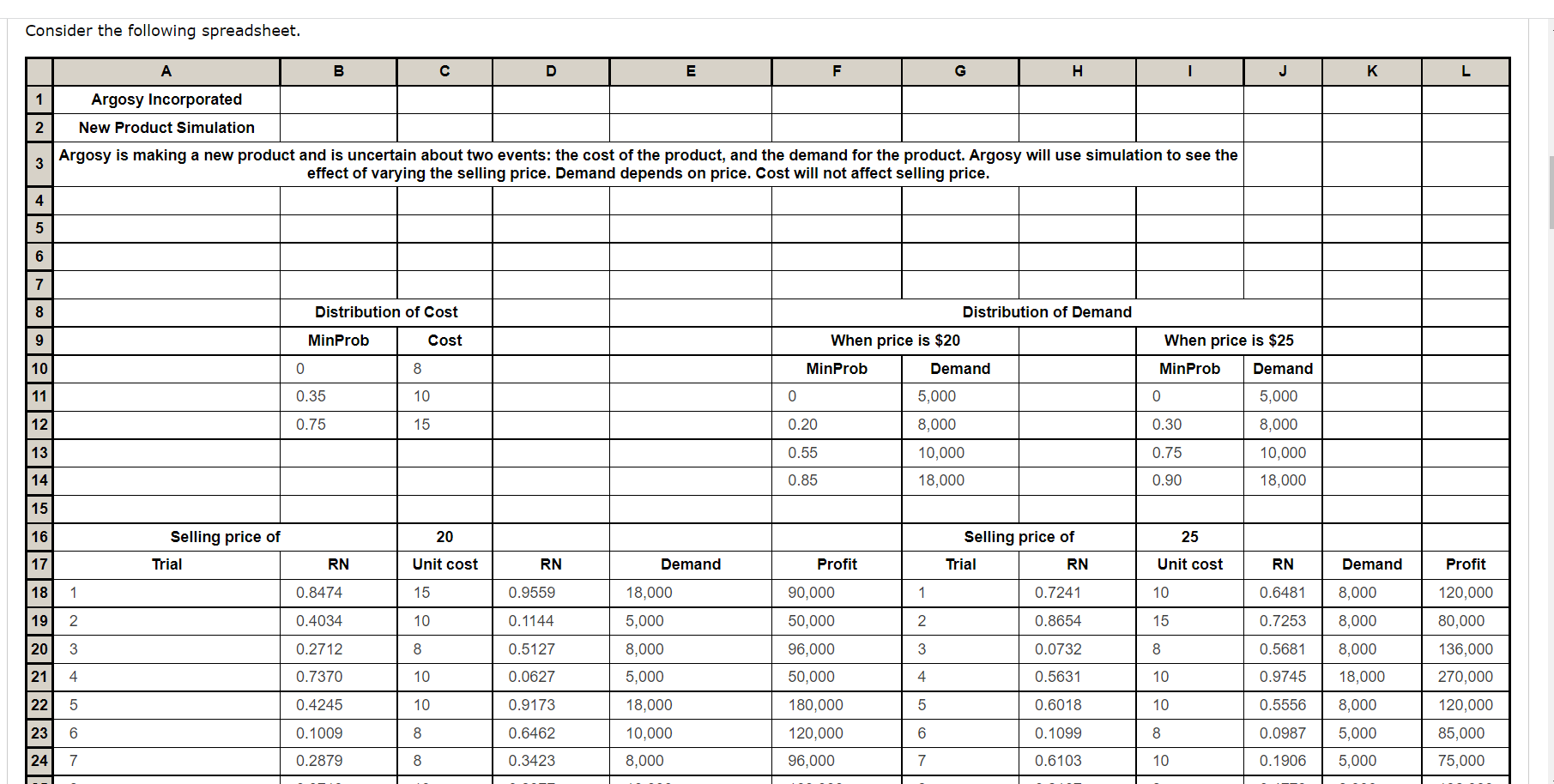 Solved Consider the following spreadsheet.Using the | Chegg.com