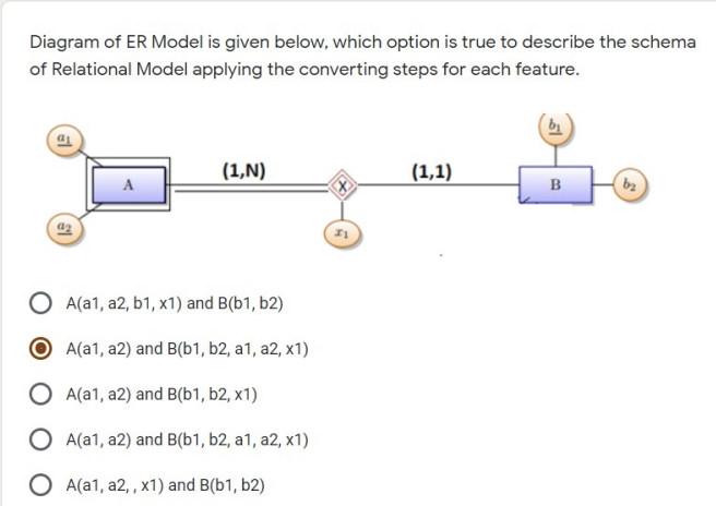 Solved Diagram Of ER Model Is Given Below, Which Option Is | Chegg.com