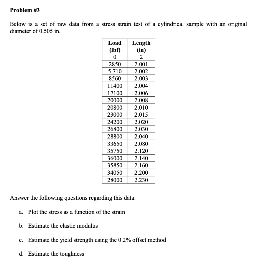 Solved Problem #3 Below is a set of raw data from a stress | Chegg.com