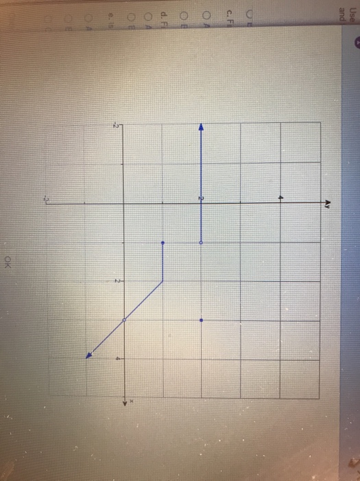 Solved 31 of 38 (23 complete) Use the graph of the | Chegg.com