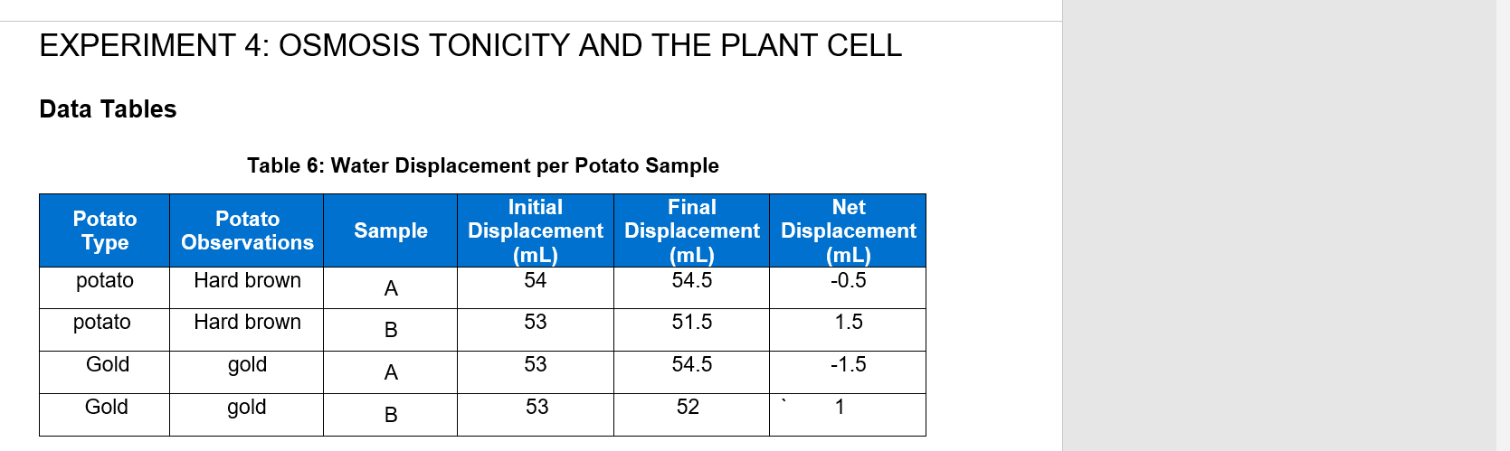 Solved EXPERIMENT 4: OSMOSIS TONICITY AND THE PLANT CELL | Chegg.com