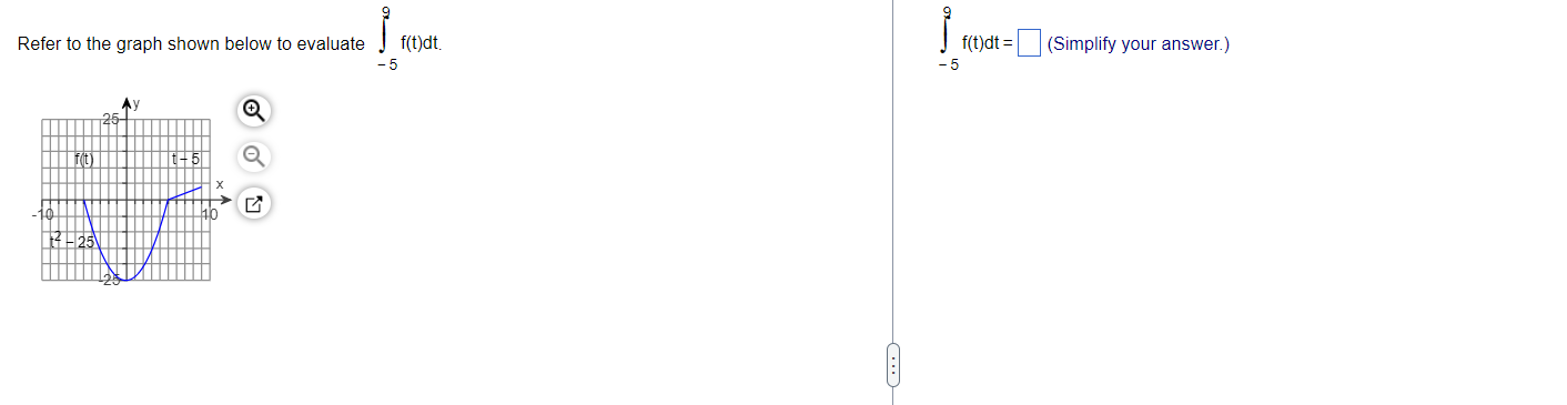 Solved Refer to the graph shown below to evaluate | Chegg.com