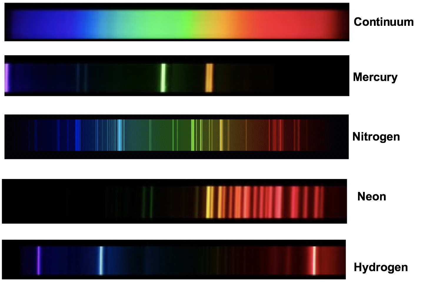 Mercury light store spectrum