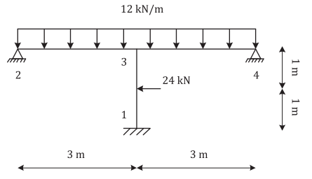 Solved Using the displacement method, write the equation | Chegg.com