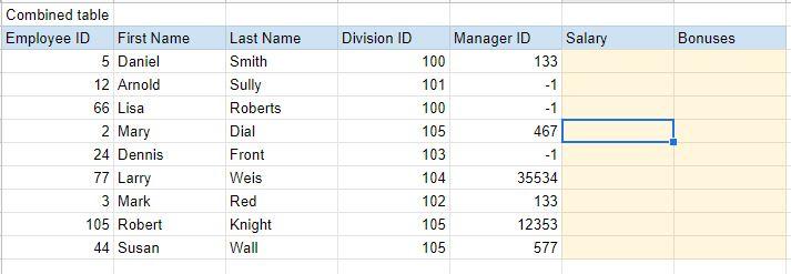 Solved Spreadsheet Salary VLOOKUP There are two tables of | Chegg.com