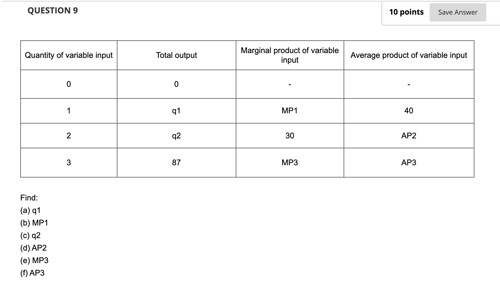 Solved QUESTION 9 Find: (a) Q1 (b) MP1 (c) Q2 (d) AP2 (e) | Chegg.com