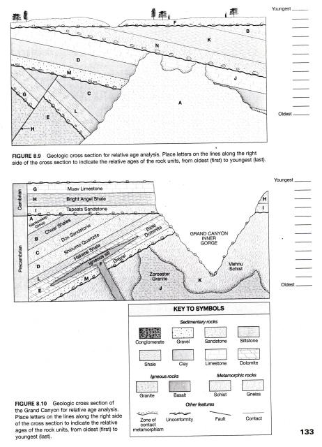 Solved Youngest B D FIGURE 8.9 Geologic Cross Section For | Chegg.com