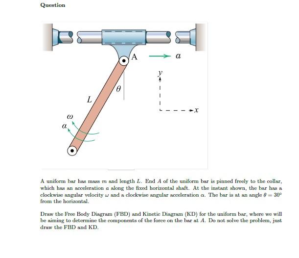 Solved Question A 0 L X A uniform bar has mass m and length | Chegg.com