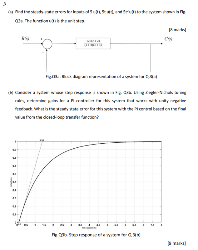 Solved (a) Find The Steady-state Errors For Inputs Of 