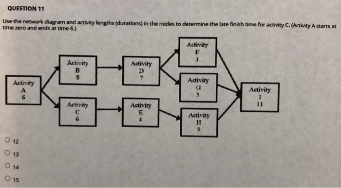 Solved QUESTION 11 Use the network diagram and activity | Chegg.com